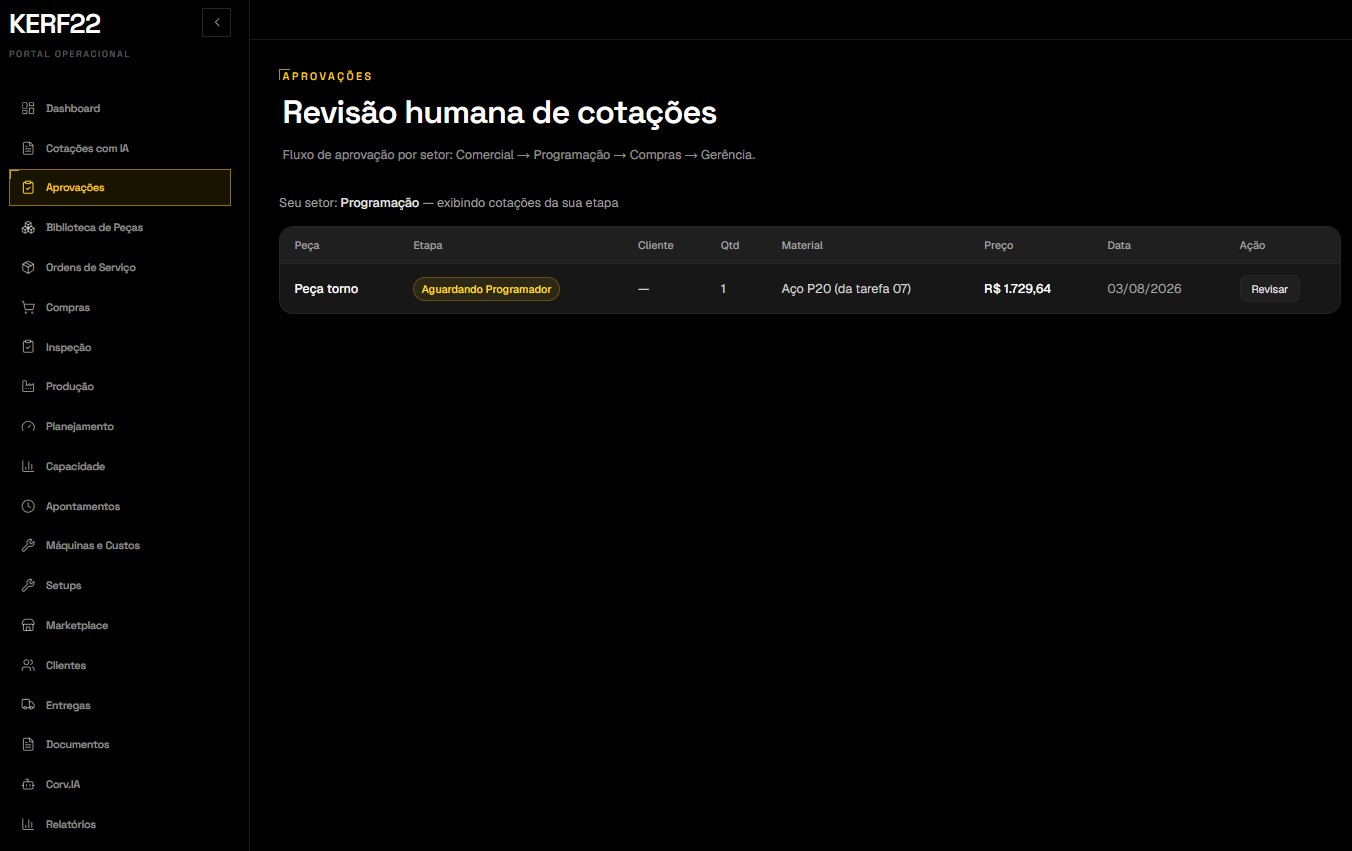 Fluxo de aprovação por setor no Kerf22